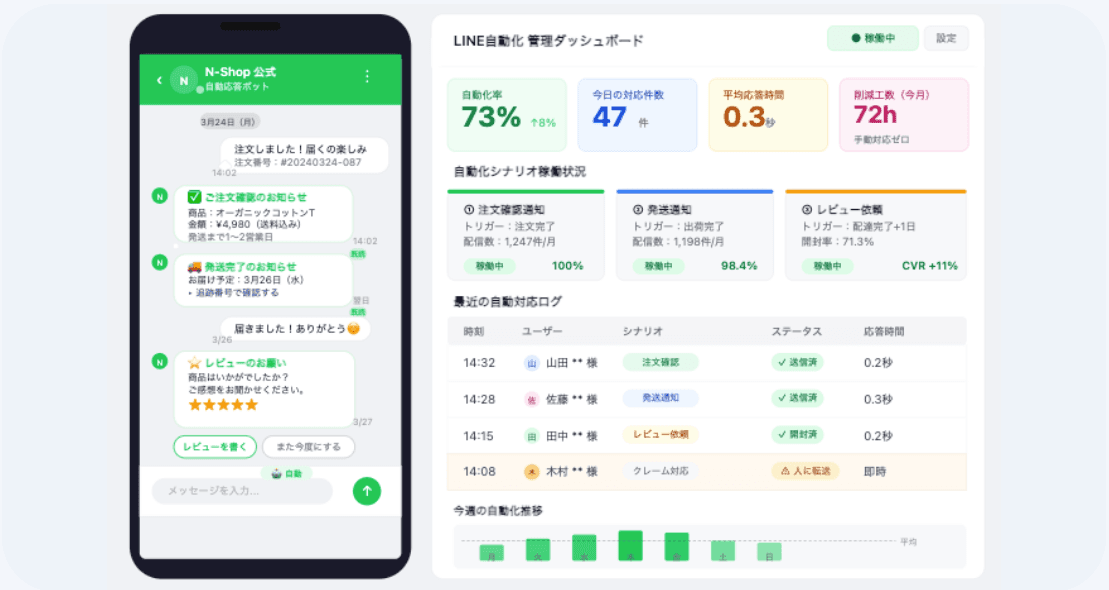 LINE自動化 管理ダッシュボード